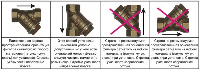 YS3000SS316 фильтр сетчатый из нерж ст резьбовой (муфтовый) грязевик Ду 8-50, Ру16 YS3000SS316 фильтр сетчатый из нерж ст резьбовой (муфтовый) грязевик Ду 8-50, Ру16