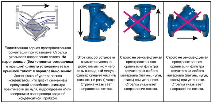 YS3000SS316 фильтр сетчатый из нерж ст резьбовой (муфтовый) грязевик Ду 8-50, Ру16 YS3000SS316 фильтр сетчатый из нерж ст резьбовой (муфтовый) грязевик Ду 8-50, Ру16