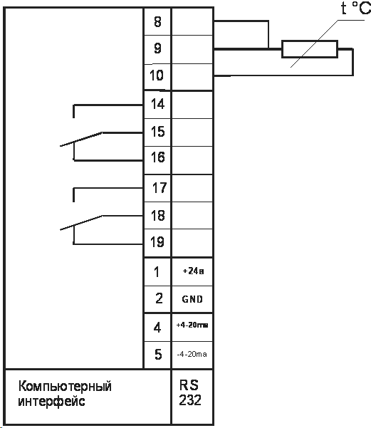 ТЭТ термометр электронный ТЭТ термометр электронный