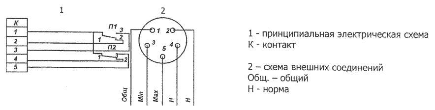 ТКП-160Сг-М2 термометр манометрический сигнализирующий (ТКП 160)